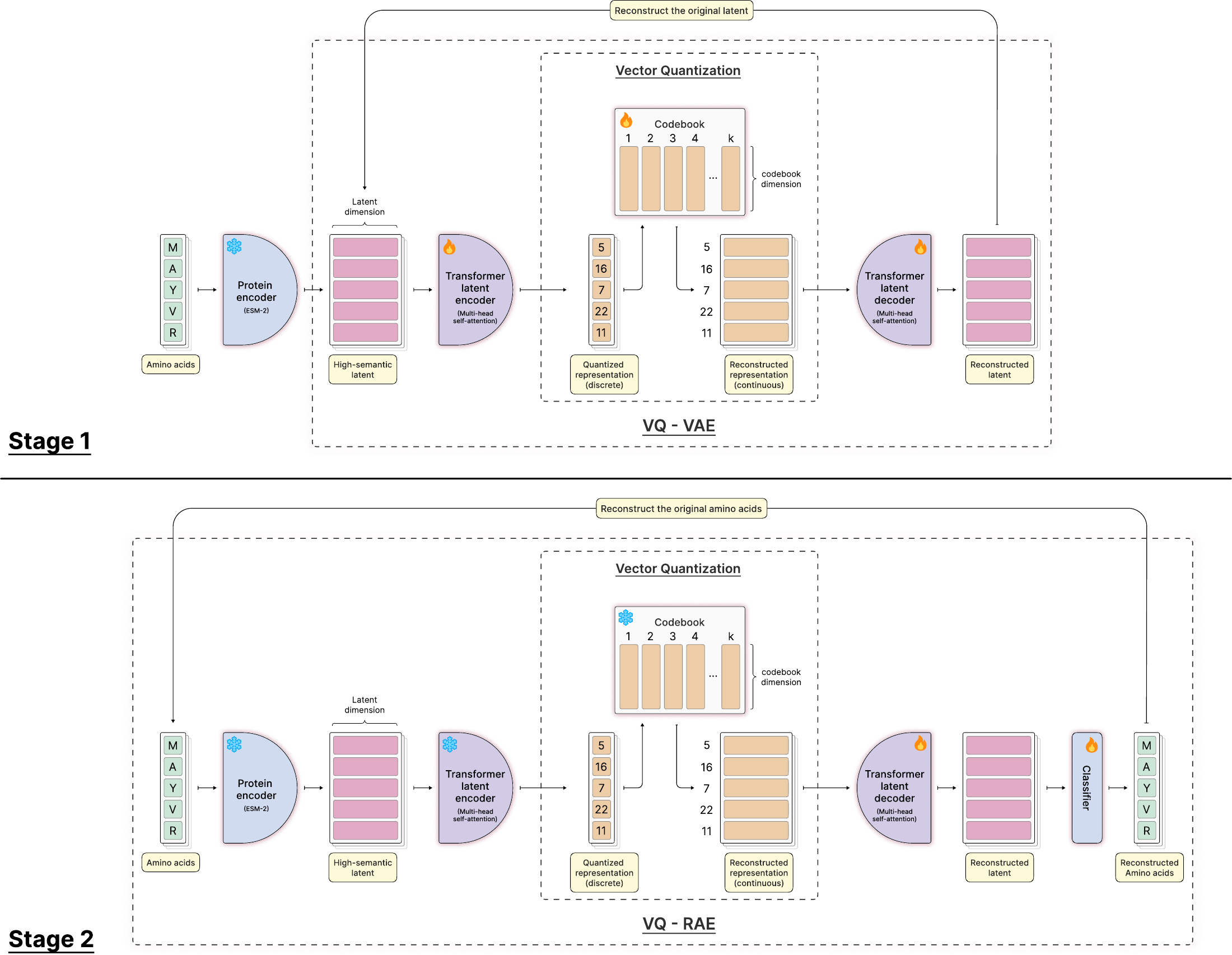 Two-stage PLL tokenizer architecture